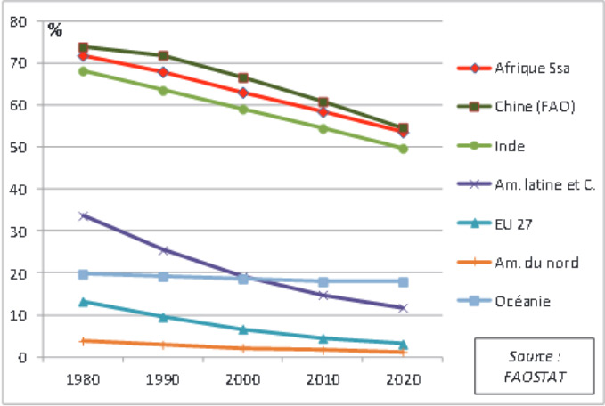 graph-evolution